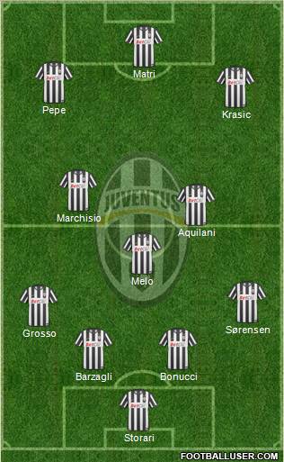 Juventus Formation 2011
