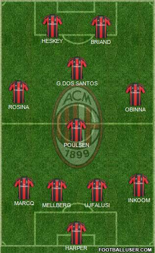 A.C. Milan Formation 2011