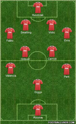 Manchester United Formation 2011