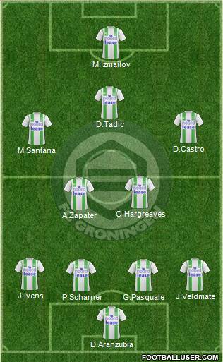 FC Groningen Formation 2011