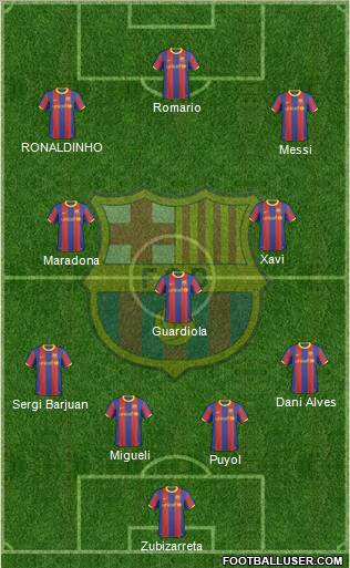 F.C. Barcelona Formation 2011