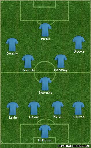 Dream Team Formation 2011