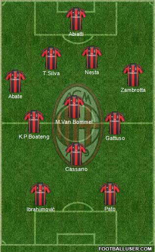 A.C. Milan Formation 2011
