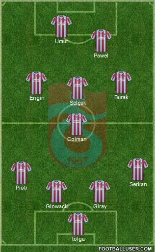 Trabzonspor Formation 2011