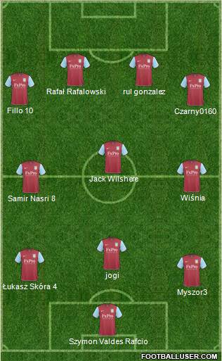Aston Villa Formation 2011