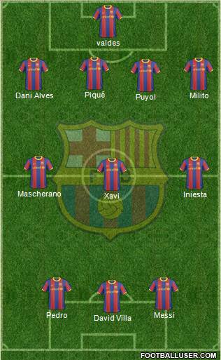 F.C. Barcelona Formation 2011