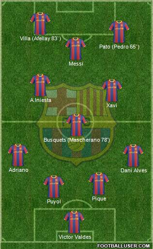 F.C. Barcelona Formation 2011