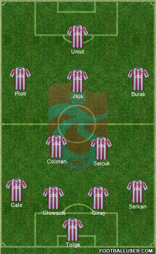 Trabzonspor Formation 2011