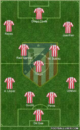 C. Atlético Madrid S.A.D. Formation 2011
