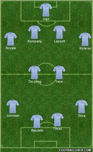 Manchester City Formation 2011