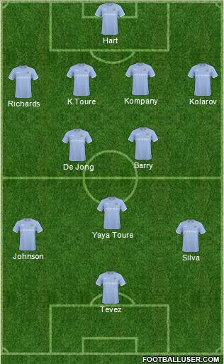 Manchester City Formation 2011