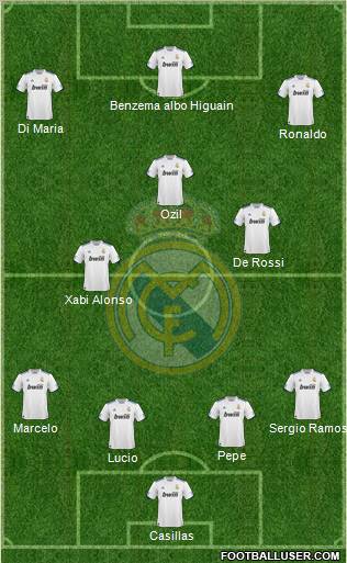 Real Madrid C.F. Formation 2011