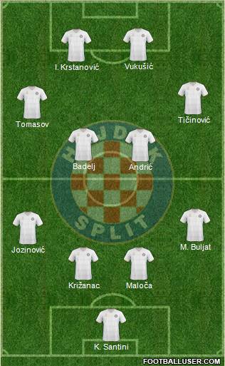 HNK Hajduk Formation 2011