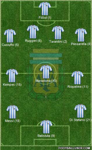 Argentina Formation 2011