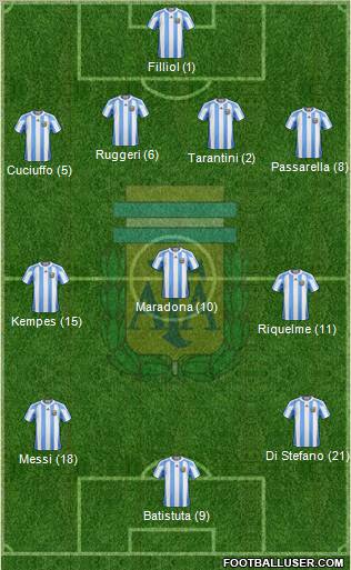 Argentina 4-3-3 football formation