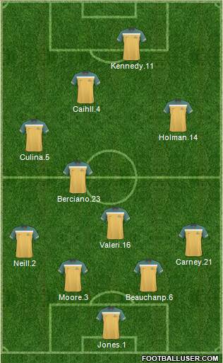 Australia Formation 2011
