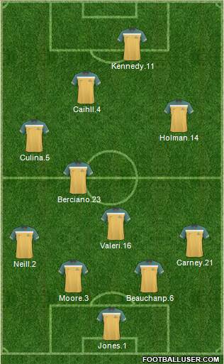 Australia 4-4-2 football formation