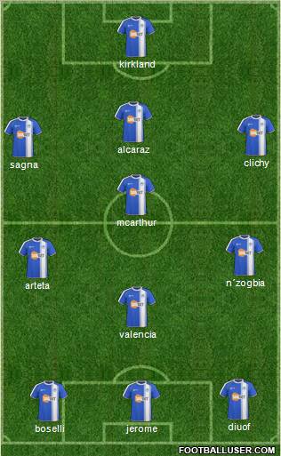 Wigan Athletic Formation 2011