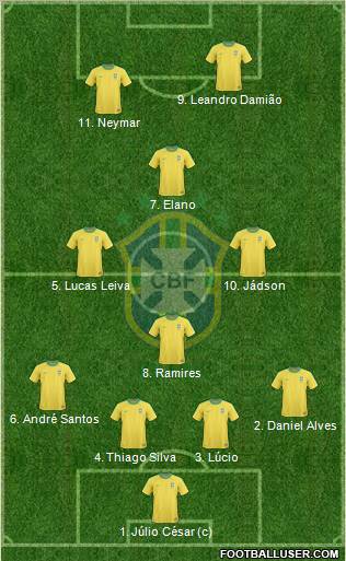 Brazil Formation 2011