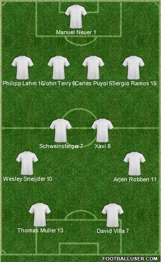 World Cup 2010 Team Formation 2011