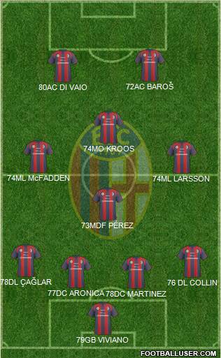 Bologna Formation 2011