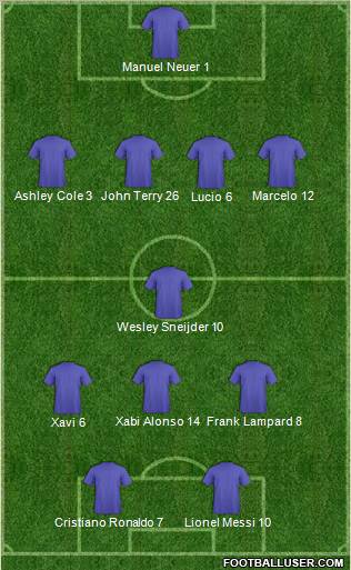 Champions League Team Formation 2011