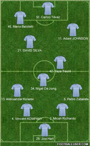 Manchester City Formation 2011