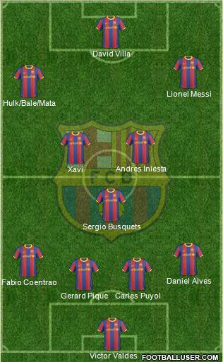 F.C. Barcelona Formation 2011