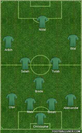 Dream Team Formation 2011