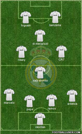 Real Madrid C.F. Formation 2011