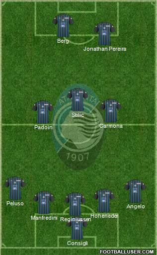 Atalanta 5-3-2 football formation