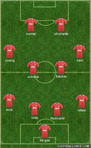 Manchester United Formation 2011