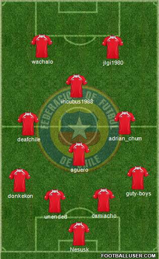 Chile Formation 2011