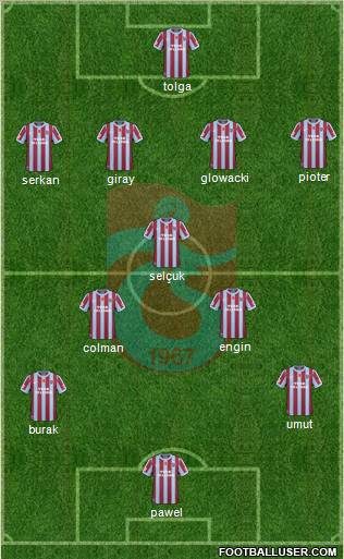 Trabzonspor Formation 2011