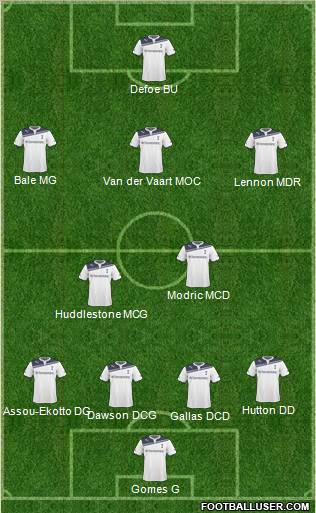 Tottenham Hotspur Formation 2011
