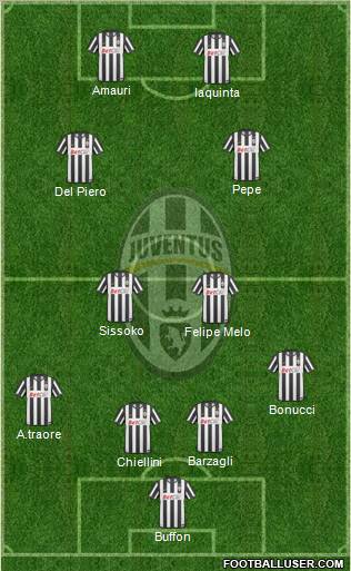 Juventus Formation 2011