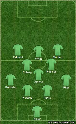 Seattle Sounders Formation 2011