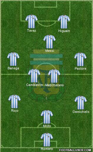 Argentina Formation 2011