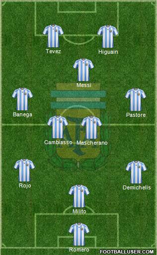 Argentina 3-4-1-2 football formation