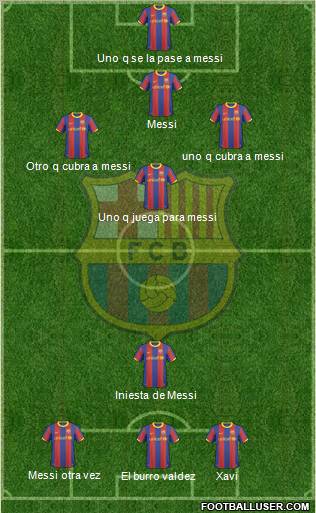 F.C. Barcelona Formation 2011