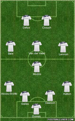 Tottenham Hotspur Formation 2011