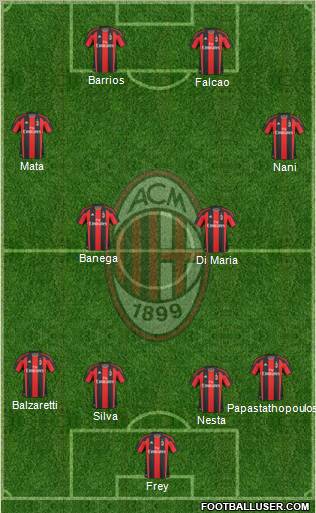 A.C. Milan Formation 2011