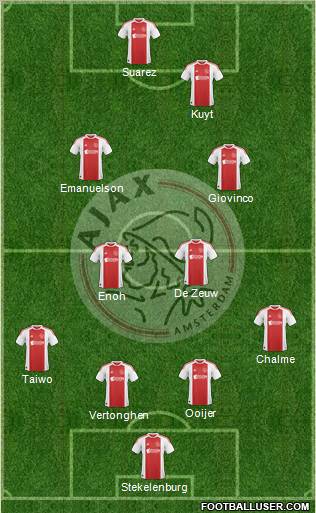 AFC Ajax Formation 2011