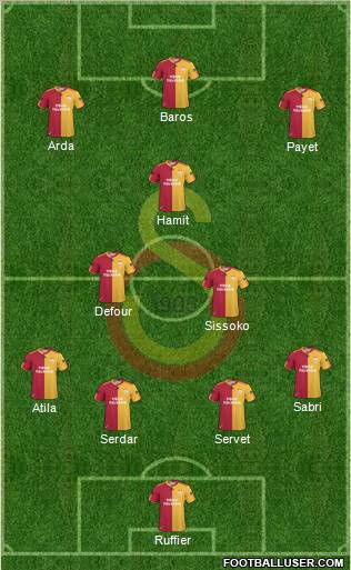 Galatasaray SK Formation 2011
