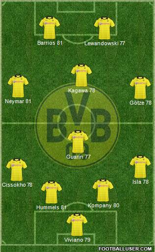 Borussia Dortmund Formation 2011