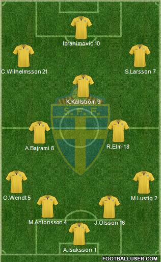 Sweden football formation