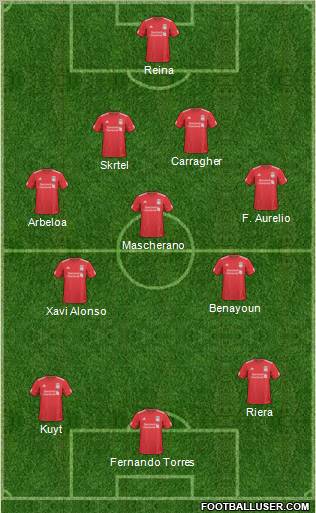 Liverpool Formation 2011
