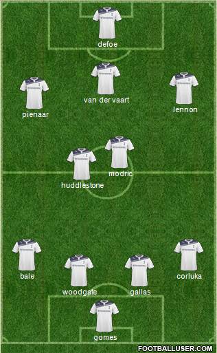Tottenham Hotspur Formation 2011