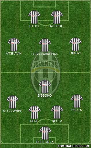 Juventus Formation 2011