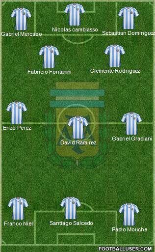 Argentina 4-3-3 football formation